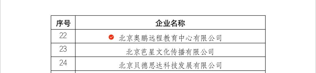 1698822705499542.png 奥鹏教育入选教育部2023年产学合作协同育人项目1.png